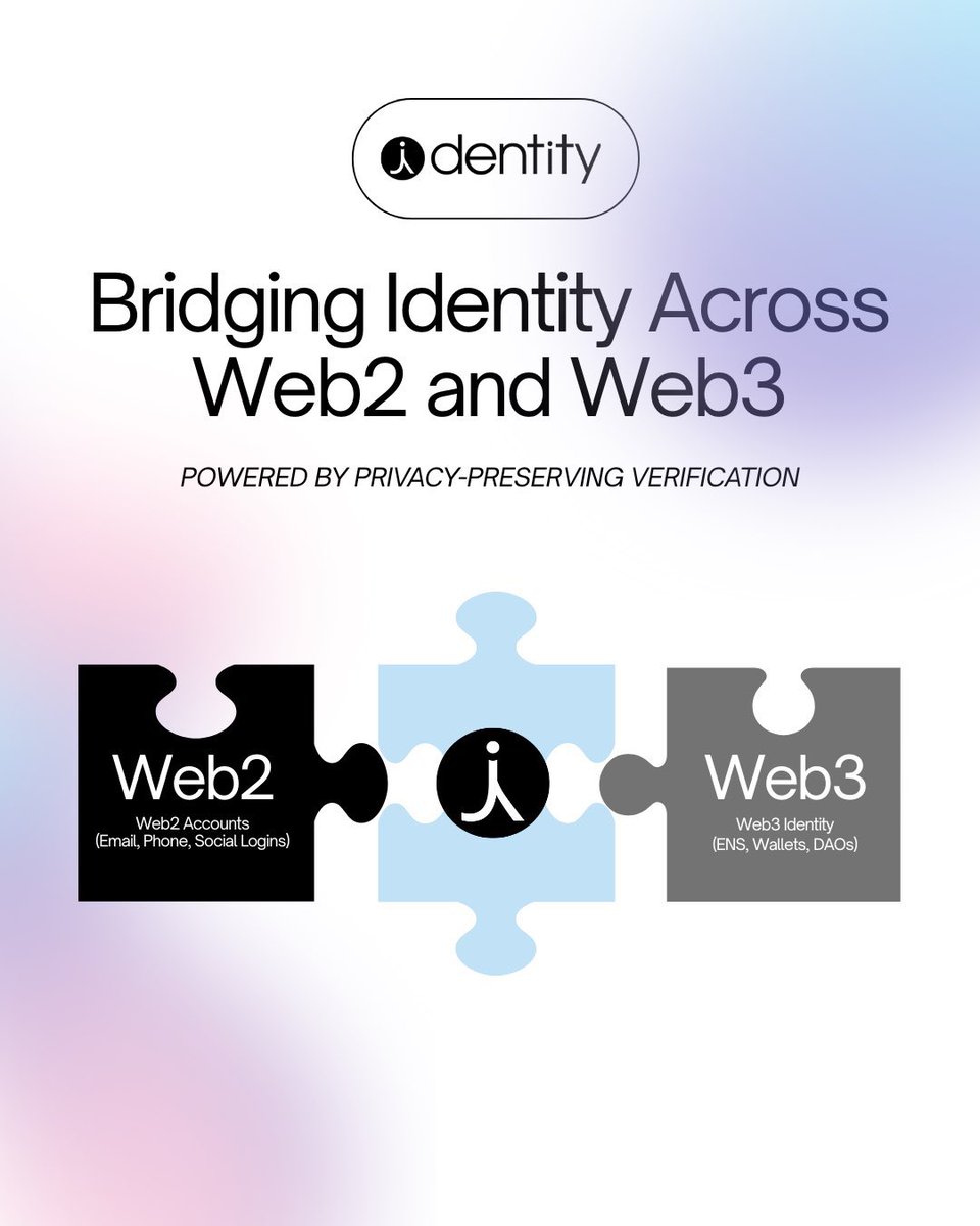 Dentity is the bidirectional identity bridge

Email addresses, phone numbers, social logins &lt;&gt; Dentity &lt;&gt; ENS names, wallet addresses, DAOs