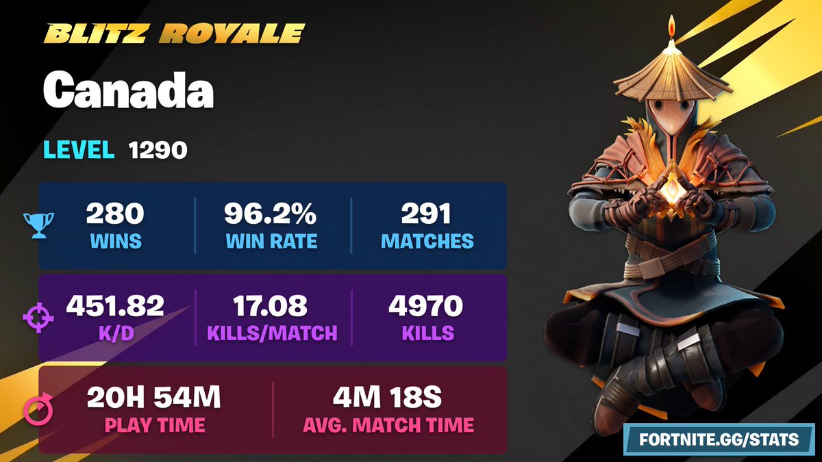 These are my Blitz stats so far, what about yours?! 👀