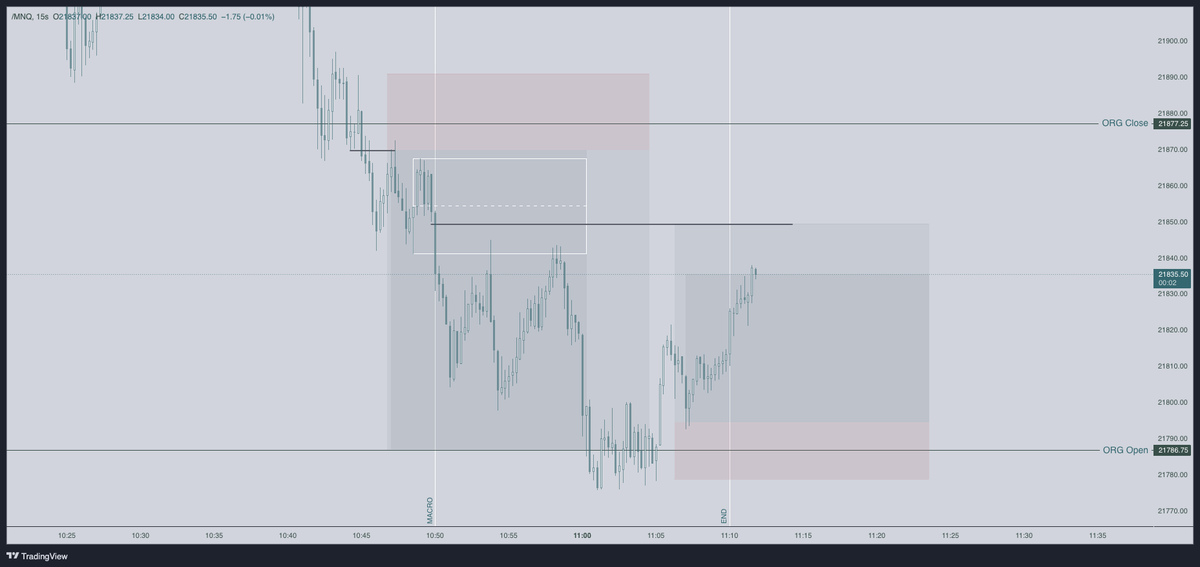 SteelMH's tweet photo. Surfeada... súper... 

#NQ #Nasdaq #NASDAQ100 #Trading https://t.co/MtTQaUuZE9