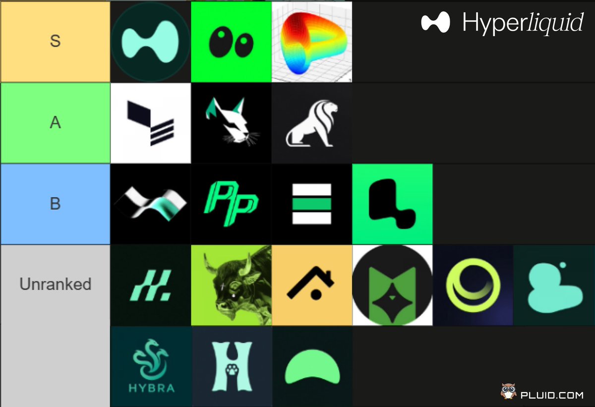 Do you like HyperLiquid? So do we.

That's why we've catalogued &amp; ranked every single DEX on HyperEVM.

Details below 👇
