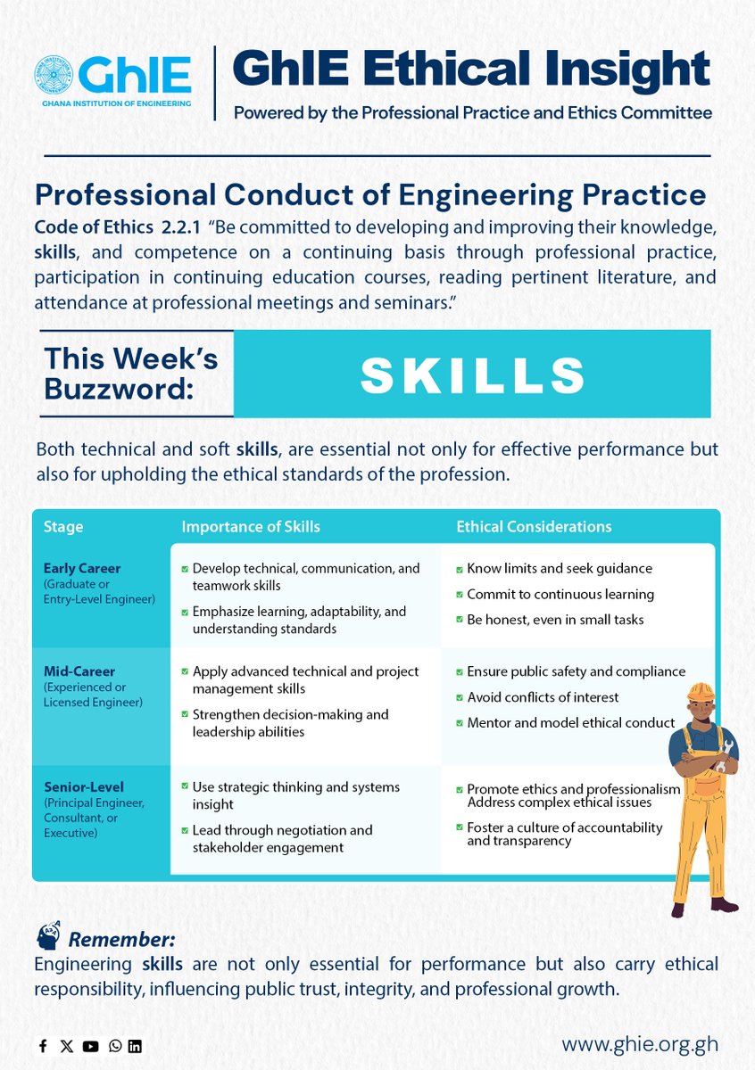 Official_GhIE's tweet image. GhIE Ethical Insight – This Week’s Buzzword: SKILLS
Engineering skills go beyond performancethey reflect your ethical responsibility. 

Be committed to developing and improving your knowledge, skills, and competence…” – Code of Ethics 2.2.1

#GhIE #EngineeringEthics
