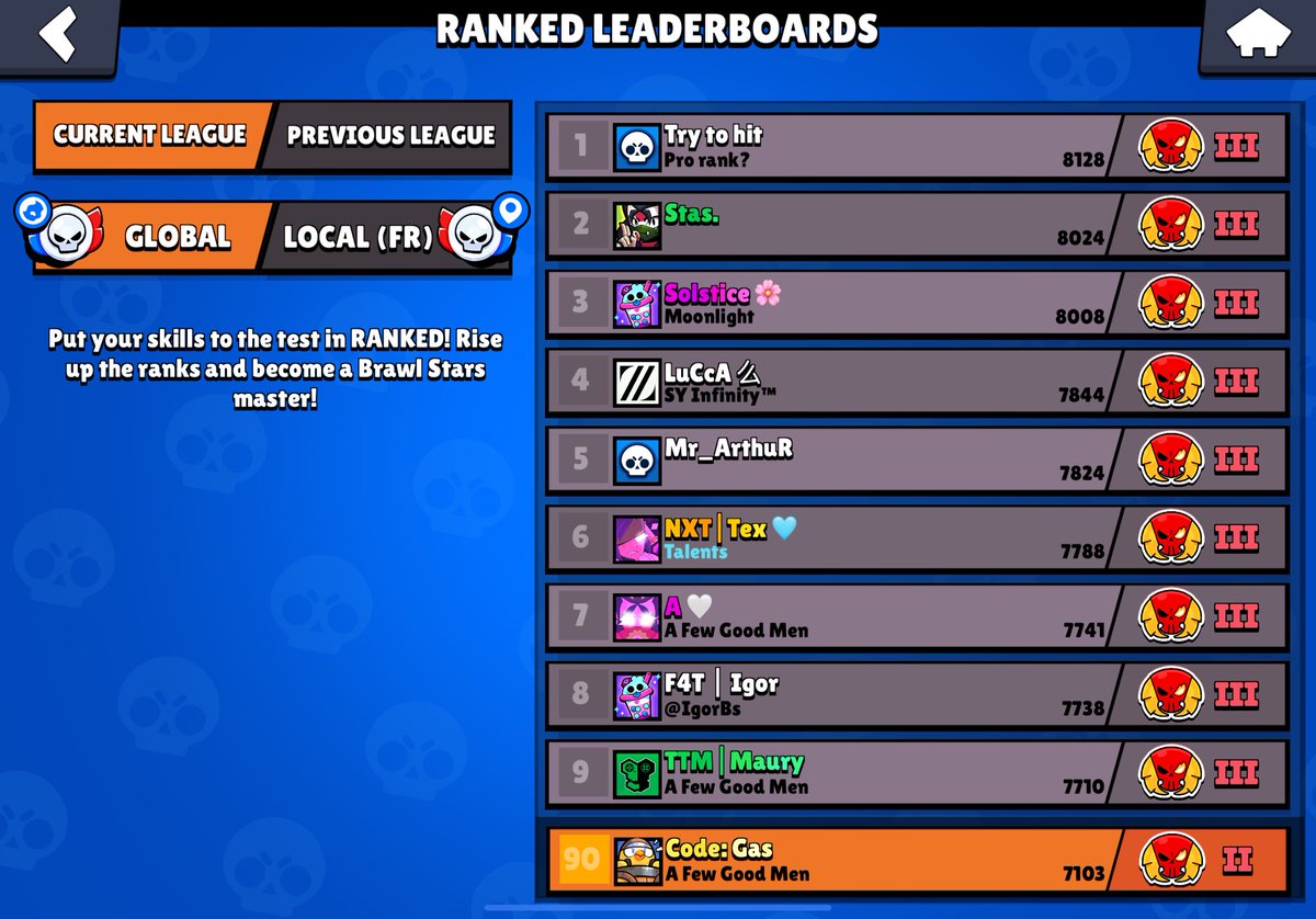 First in ranked is a hacker, back in 2021 😄😄