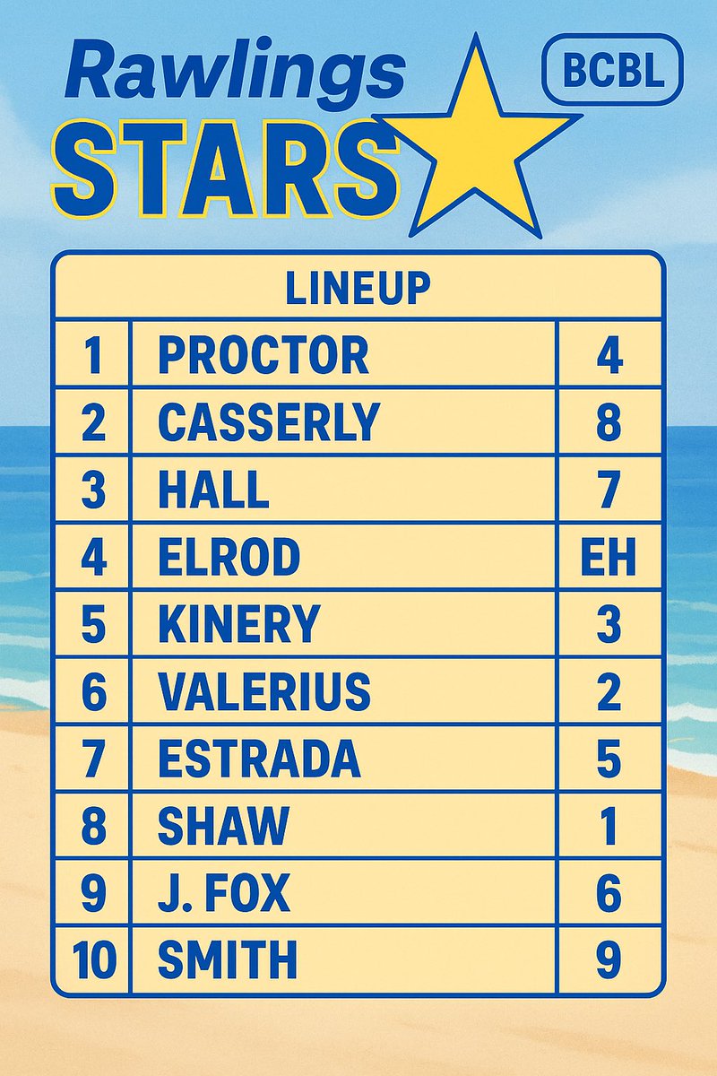 Rawlings_Stars's tweet image. 🌟 GAME DAY 🌟
Final regular season game for the Stars!
🆚: Forrestbrook Mallards
⏰: 3:30pm
📍: Myrtle Beach, SC
🏟️: Waccamaw Park