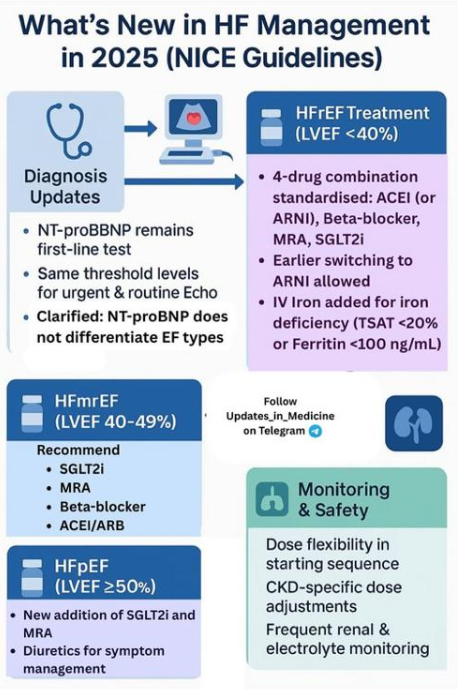 NICE 2025: Novedades en insuficiencia cardiaca