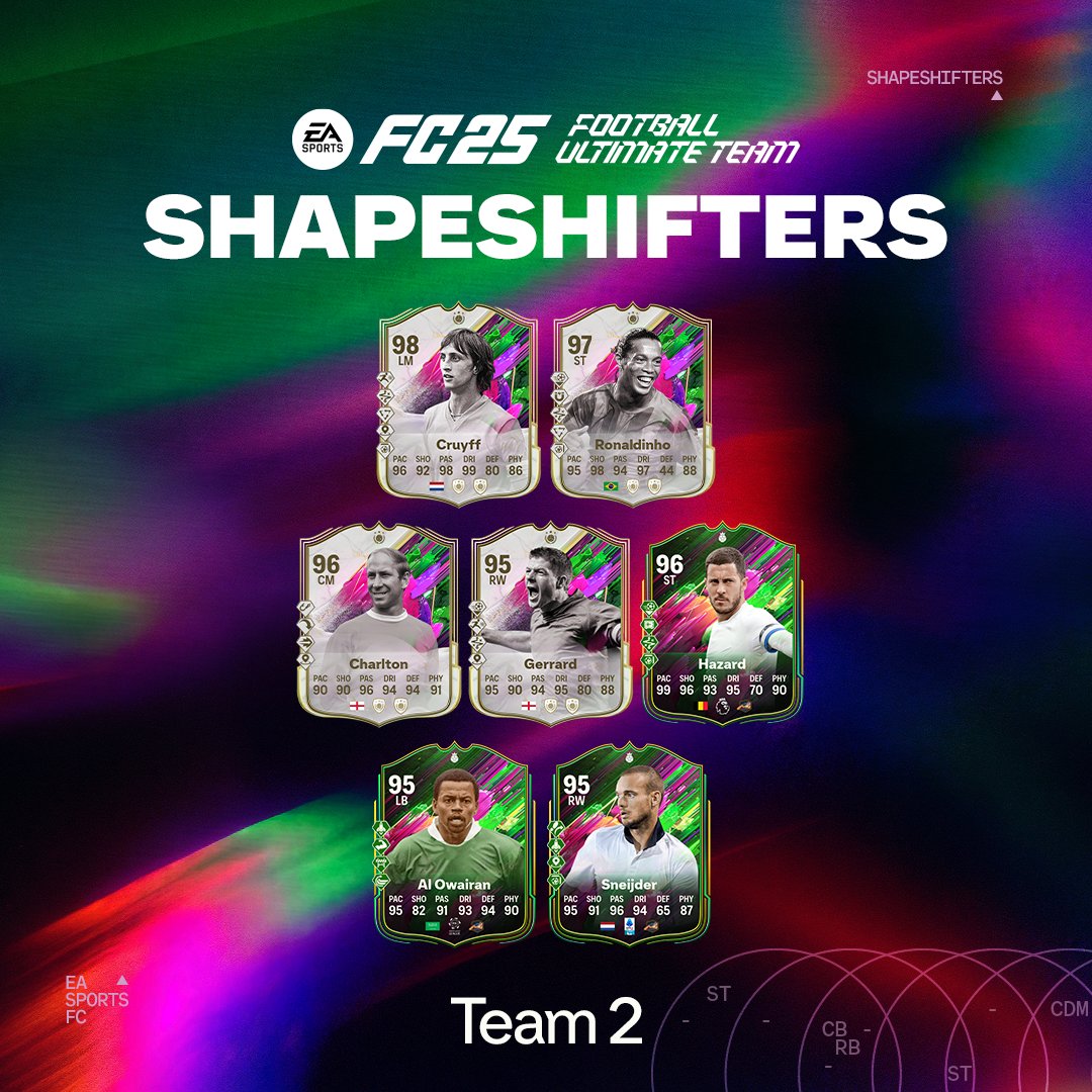 On passe à la vitesse supérieure 🚀

L’Équipe 2 des Métamorphes est arrivée dans #FUT — encore plus de joueurs métamorphosés, prêts à bousculer la méta avec des changements de poste uniques, des boosts de stats, des bonus spéciaux de collectif et des rôles repensés 💪

En savoir