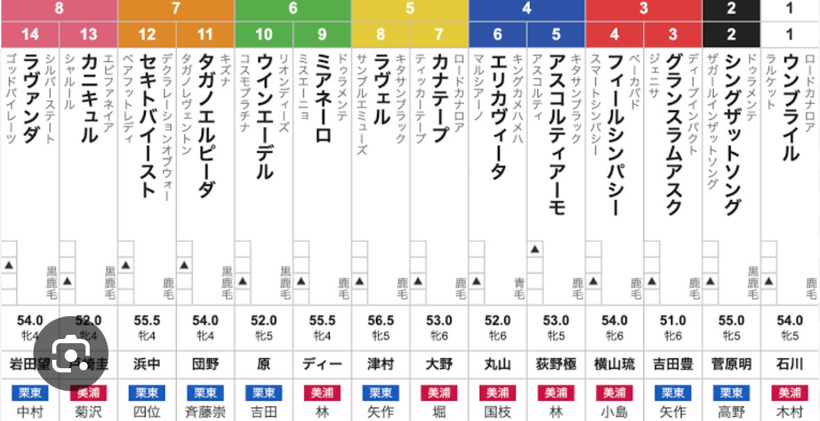 お腹痛いさん【公式】🚼🕳《らいのす》Over30 tweet media