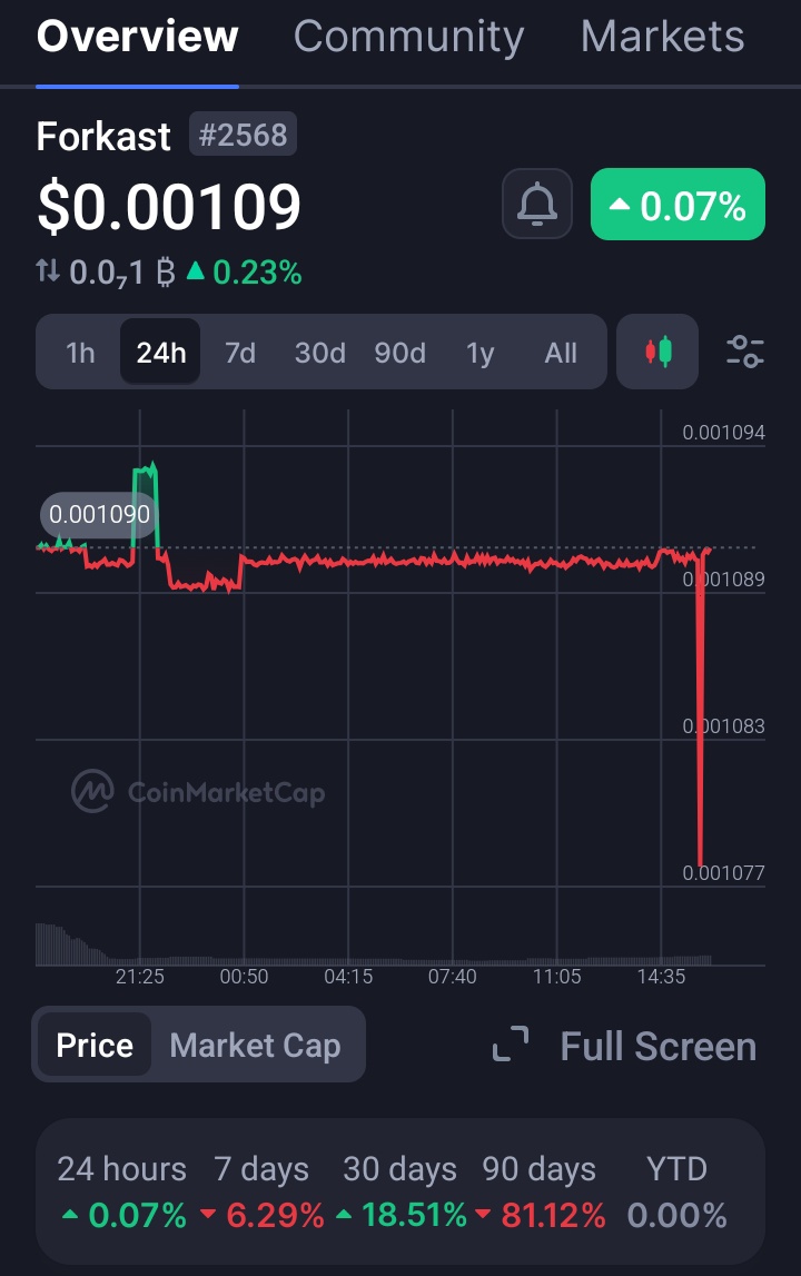 Day 5

#NexusRiftHours #ForkastFutures👇

📈 The Future of $RON: Real Growth or Speculative Moonshot?

A deep dive into 2025 predictions for Ronin Network.

__________
__

In a market full of hype cycles, Ronin Network ($RON) stands out by focusing on product-market fit, not