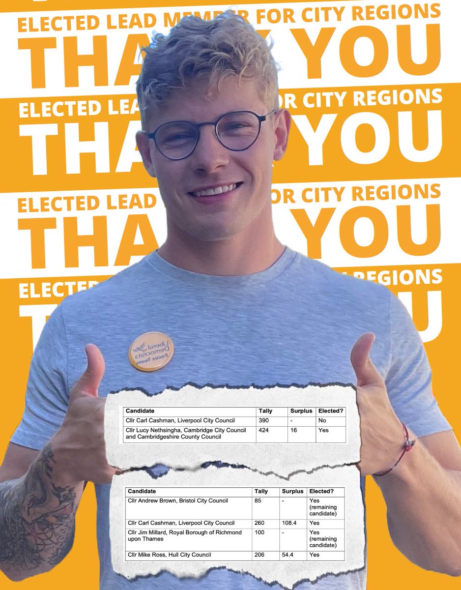 A big thank you to all of my colleagues that voted in the LGA elections.

I’m extremely grateful and proud to have been elected as the Lead on the LGA City Regions Board.

Congratulations to my friend and colleague Cllr Lucy Nethsingha who pipped me to the post for Group Chair