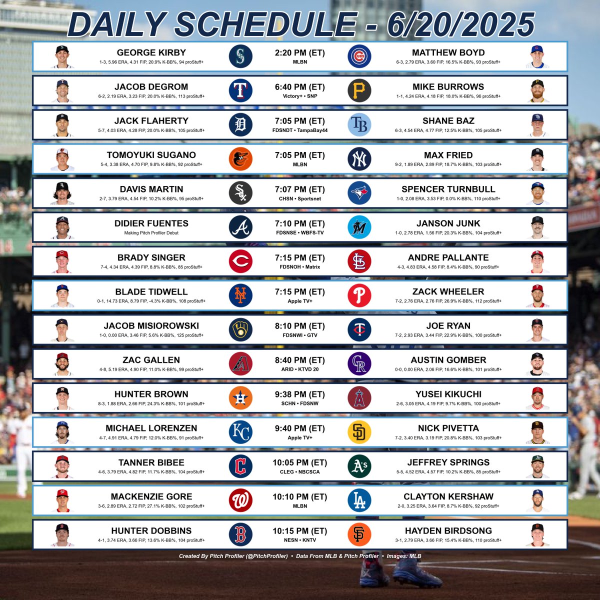 June 20th MLB Schedule