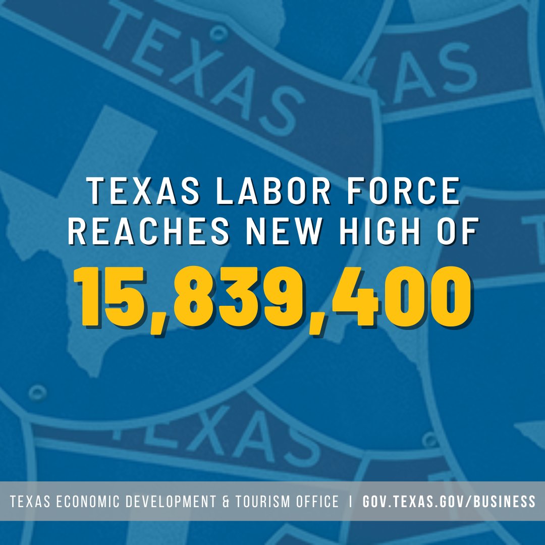 TexasEconDev's tweet image. As a testament to the state’s economic momentum, Texas again surpasses all previous records for total jobs, the number of Texans working and the size of the Texas labor force. Read more: bit.ly/3ZHJucF