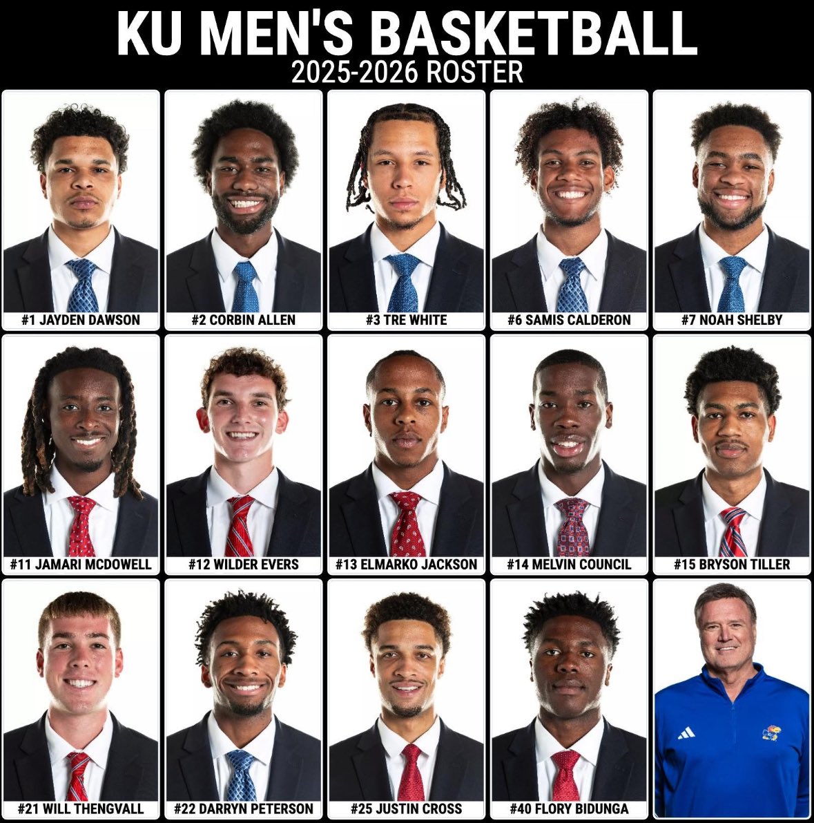 Did Darryn Peterson convince Bill Self to just assemble the worst group of players around him, simply so he can be a 80% ball handler and just play iso ball and volume shooter? Bc this roster is cheeks