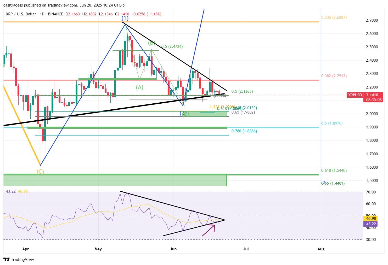 XRP