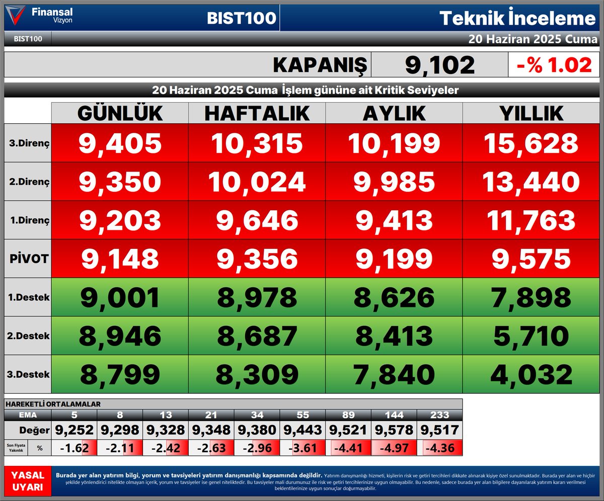 Finansal Vizyon tweet media