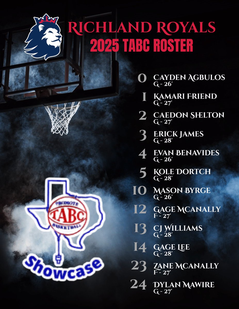 Richland Royals Basketball (@richland_hoops) on Twitter photo The fellas are ready to get after it at the <a href="/Tabchoops/">ππΌπ½πΎππ</a> showcase. Come check us out! The fellas are ready to get after it at the <a href="/Tabchoops/">ππΌπ½πΎππ</a> showcase. Come check us out!