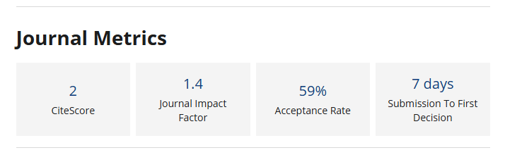 📣Impact Factor increase!