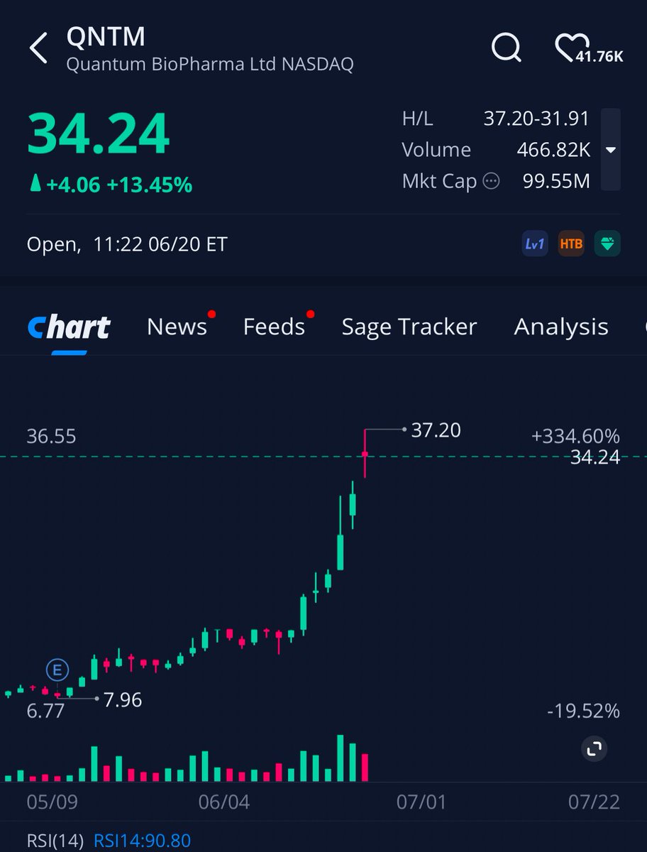 BREAKING🚨 BOTH COMPANIES ANNOUNCED LAWSUITS INTO NAKED SHORT SELLING 

📈 STOCK IS UP SIGNIFICANTLY 

📝Note to CEOs: Protect your shareholders $GNS $QNTM