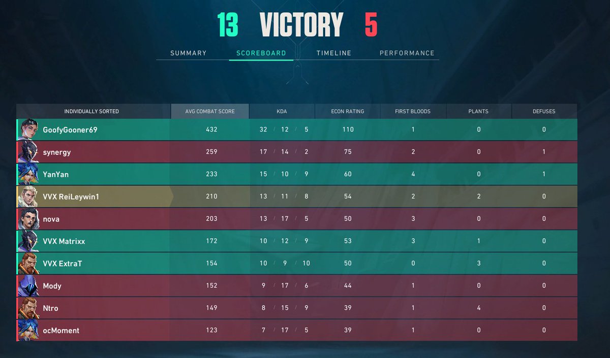 last game for today in <a href="/EVCtournaments/">EVC</a> Legacy 1, holy heck <a href="/boskaria/">Boski</a> is HIM <a href="/VVelocityVortex/">Velocity Vortex</a>