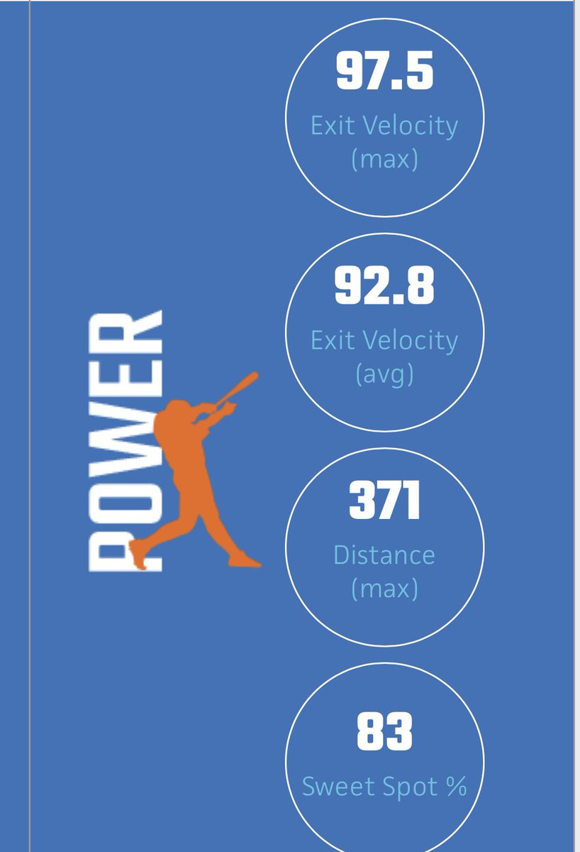 cameron_sandel's tweet image. Thanks @PrepBaseballMS and @mattmiller59 for the invite. Really enjoyed Magnolia State Games. @ChaseReeves22 @BubbaParkx @ZachAllen40 @JP_made_it @JackEdmonson04 @Coach_Thig @deloach26 @aguilar_josh @chasestewart26 @jclarkeHCC7 @KyleFless @CoachCham36 @T_Graham16 @CoachUpton34…