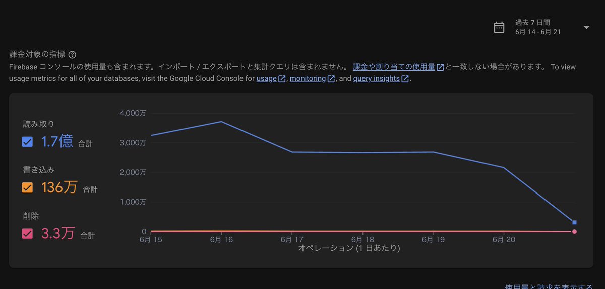 dev__our's tweet photo. @Firebase 

今までありがとうらfirestore!
成長期を支えられました! https://t.co/CfLsLJSWq5