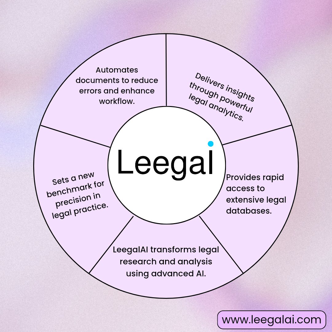 LeegalAI's tweet photo. LeegalAI goes a step further by offering conversational legal intelligence—a dynamic interface where users can engage in natural, real-time discussions to get case summaries, legal explanations, or document guidance.
Discover more at:- https://t.co/SCfEMlhmgZ
#legal #leegalai https://t.co/do48OJNMQe