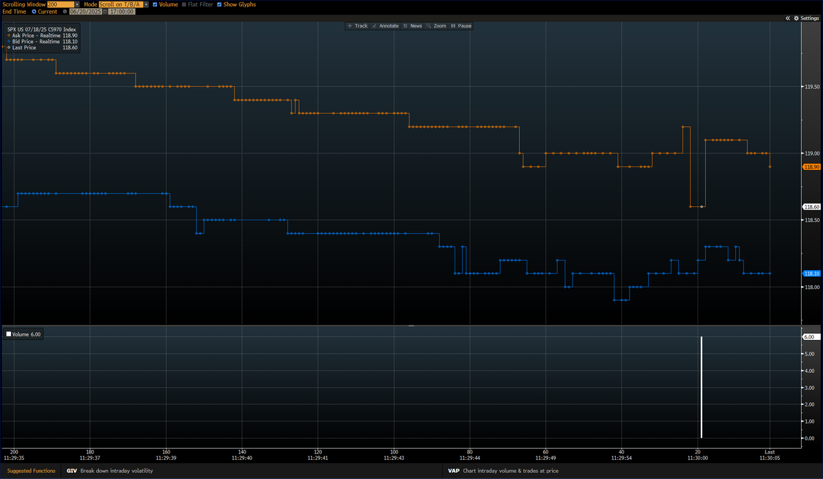 XYLD / SPX Buywrite LIVE

Expect to see July calls for sale over the next 2 hours.

If there's interest, I'll hold a free call at 1:15 to show the end of the order, and talk about the vol &amp; delta impact of the trade.

Let's say 250 likes &amp; 100 retweets and we go live🆚