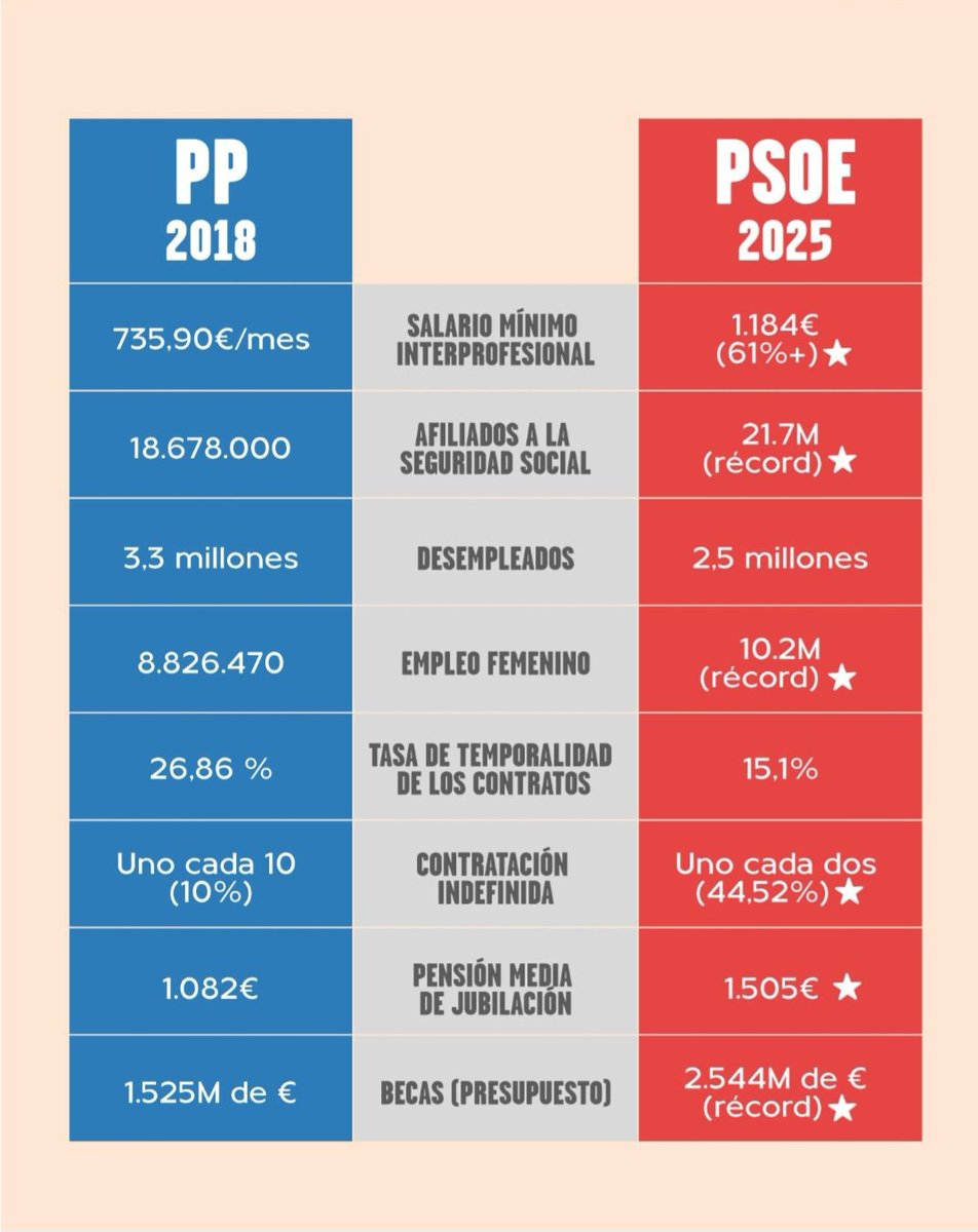 Begoña pintado tweet media