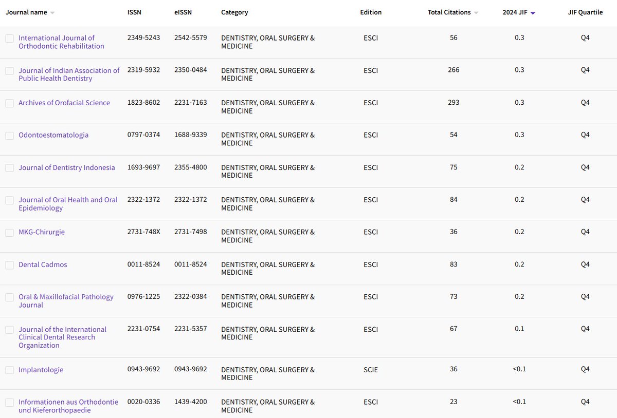 Continue: Q3 and Q4 Dental Journals
