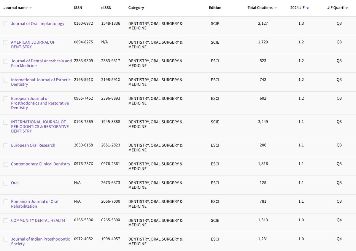 Q3 and Q4 Dental Journals