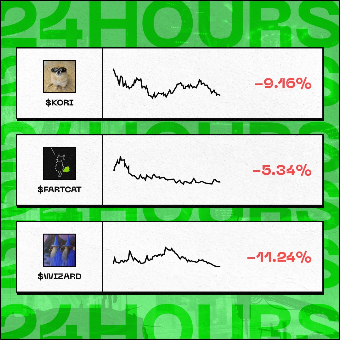 maxbidbro's tweet image. still believe?

maxbid it. 

$KORI #FARTCAT $WIZARD