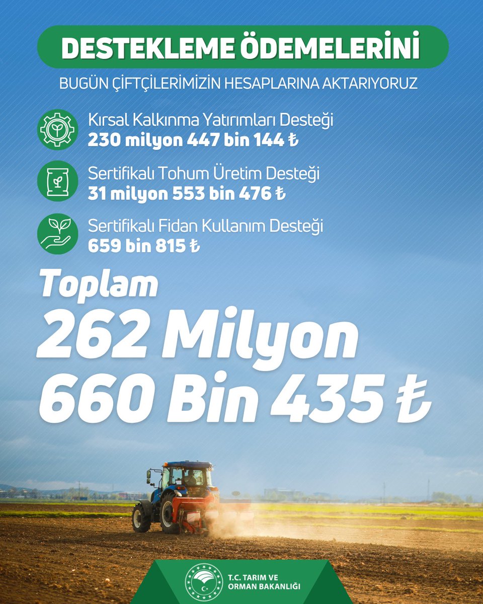 🌱 262 milyon 660 bin 435 TL tarımsal destekleme ödemesini bugün çiftçilerimizin hesaplarına aktarıyoruz. 

Hayırlı ve bereketli olsun.