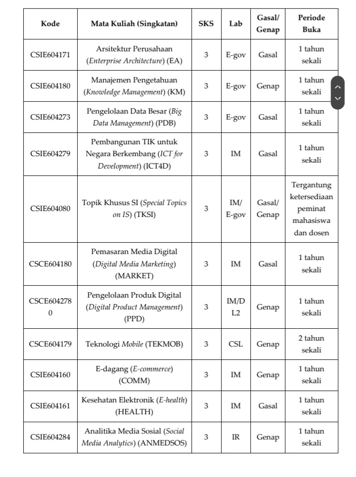 flfytha's tweet image. kakak2 apollo/bakung, apakah ada yg mau me-review matkul pilihan di bawah iniii :D