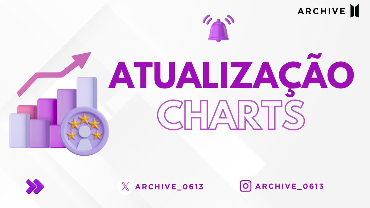 _archive0613's tweet photo. 📈 BTS no Spotify Global – 19/06/2025

#6 — Don’t Say You Love Me — Jin 🎤
• Dias no chart: 35
• Streams (19/06): 16.353.728
• Variação: estável

#11 — Killin' It Girl (feat. GloRilla) — j-hope, GloRilla 🎤
• Dias no chart: 7
• Streams (19/06): 2,925,185 
• Variação: estável 

#28 — Who — Jimin ✨
• Dias no chart: 336
• Streams (19/06):  2,322,558
• Variação: 🔻 caiu 5 posições

#68— Seven (feat. Latto) (Explicit Ver.) — Jung Kook, Latto 🎤
• Dias no chart: 706
• Streams (19/06): 1,714,286
• Variação: 🔻 caiu 10 posições

#142 — Killin' It Girl (Solo Version) — j-hope 🎤
• Dias no chart: 6
• Streams (19/06): 1,300,836
• Variação: 🔻 caiu 1 posição

#153 — Winter Ahead (with PARK HYO SHIN) — V, Park Hyo Shin 🎤
• Dias no chart: 199
• Streams (19/06):  1,265,483
• Variação:  ⬆️ subiu 4 posições