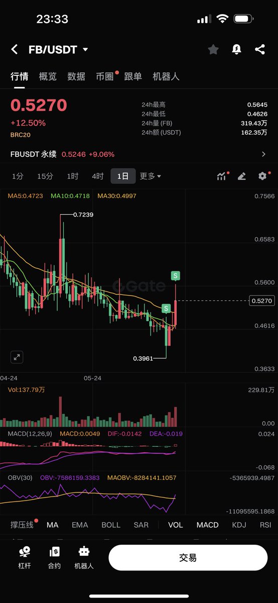 文艺复兴， 本来归零的月猫 #mooncats 既然卖了4000刀。 这不就等于白捡了？ 虽然都忘记成本是多少了 还是挺开心的。   热狗到底还是垃圾 #hotdoge