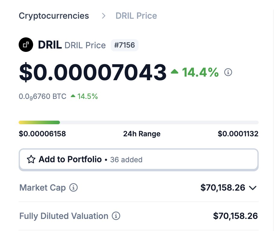 Day 3 of STABILITY of <a href="/drildotfun/">dril</a> 

CA: BX58em48xk2sBr8BCVp7NDQPMdoK8Ag71XfgyiWypump

Fantastic TEAM! Solid concept! Regular updates! Awesome community! Get in fam ✊