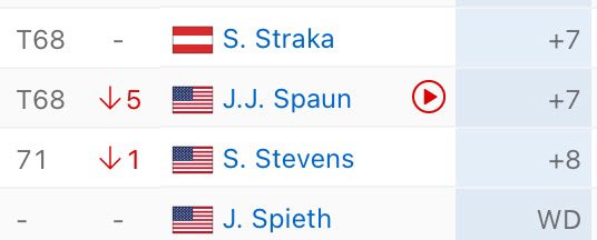 Golf is such a humbling sport…

JJ Spaun won his 1st major last weekend on the toughest course in the world.

This week he is at the bottom of the leaderboard.