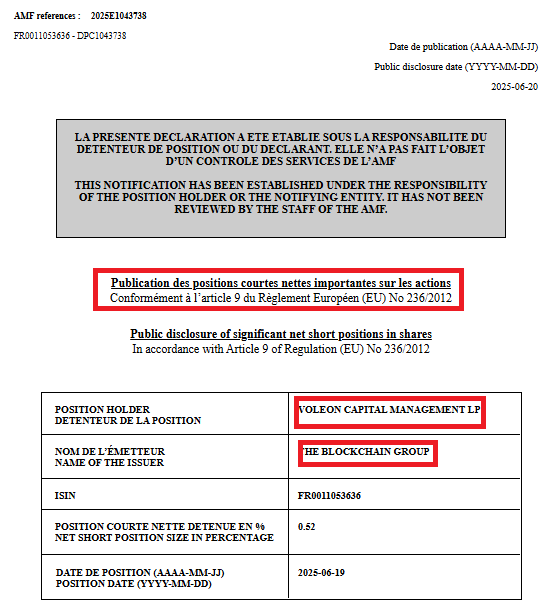 BTC_Strats's tweet photo. ⚠️ First disclosed short position on $ALTBG (@_ALTBG)

🔻 Voleon Capital Management LP
📉 0.52% net short
🗓️ Declared: June 19, 2025
📍Target: The Blockchain Group (France) https://t.co/wc0NRyzP3K