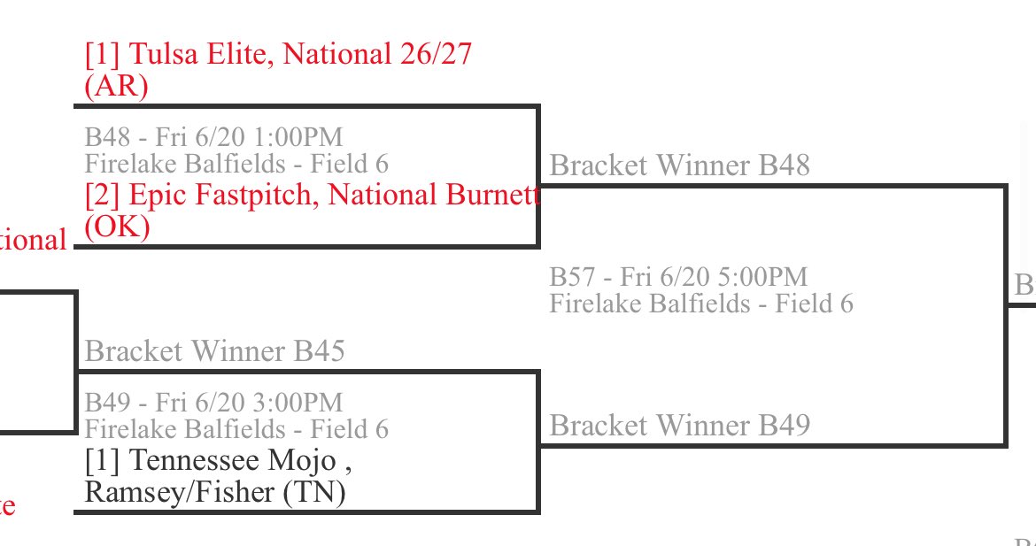 Epic National 18U (Burnett /Smith) (@2026epic) on Twitter photo 🥎👀18U Top Club Nationals OKC <a href="/TCNfastpitch/">Top Club National Fastpitch Events</a> <a href="/CentralFPLeague/">Central Fastpitch League</a>
1-1 in Pool; DE Bracket Begins 1PM
Field 6 at Firelake Shawnee, OK
✅ out EPIC in Red 👀👀<a href="/Epic__SB/">Scotty Smith</a>
<a href="/Sports_Recruits/">SportsRecruits</a> Profile ➡️
sportsrecruits.com/organization/e…
<a href="/DirectRecruits/">Direct Recruits</a> <a href="/TopPreps/">HIGH SCHOOL SPORTS NEWS, VIDEOS, EXPOSURE & MORE</a> <a href="/TGETalent/">Top Gun Events-Talent</a> <a href="/CoastRecruitsSB/">Coast Recruits 🥎</a> 🥎👀18U Top Club Nationals OKC <a href="/TCNfastpitch/">Top Club National Fastpitch Events</a> <a href="/CentralFPLeague/">Central Fastpitch League</a>
1-1 in Pool; DE Bracket Begins 1PM
Field 6 at Firelake Shawnee, OK
✅ out EPIC in Red 👀👀<a href="/Epic__SB/">Scotty Smith</a>
<a href="/Sports_Recruits/">SportsRecruits</a> Profile ➡️
sportsrecruits.com/organization/e…
<a href="/DirectRecruits/">Direct Recruits</a> <a href="/TopPreps/">HIGH SCHOOL SPORTS NEWS, VIDEOS, EXPOSURE & MORE</a> <a href="/TGETalent/">Top Gun Events-Talent</a> <a href="/CoastRecruitsSB/">Coast Recruits 🥎</a>