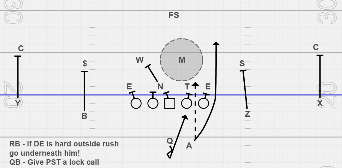 Coach Littles (@coachlittles) on Twitter photo Play a day mindset!
10 Personal
QB Inside Zone
Rebel RPO Tagged
Going back to our "Rebel" RPO concept. You can tag it with any run play. Don't be afraid to pick your spots and run your QB! Coaching Point for the RB if DE is wide rusher go underneath. <a href="/Coach_Cam_Jones/">Coach Cam Jones</a> Play a day mindset!
10 Personal
QB Inside Zone
Rebel RPO Tagged
Going back to our "Rebel" RPO concept. You can tag it with any run play. Don't be afraid to pick your spots and run your QB! Coaching Point for the RB if DE is wide rusher go underneath. <a href="/Coach_Cam_Jones/">Coach Cam Jones</a>