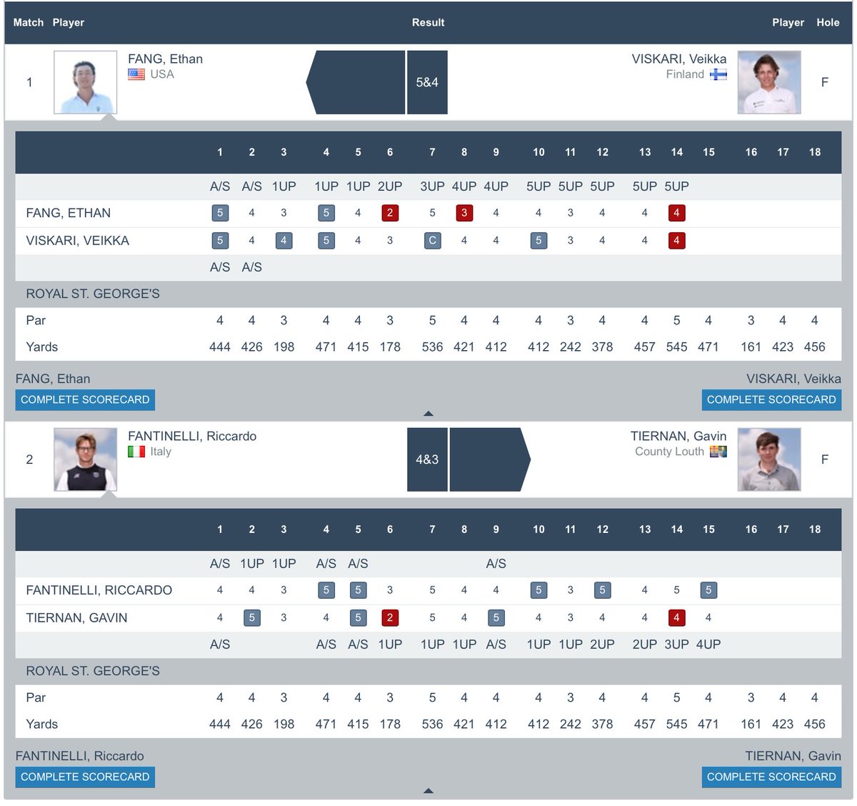 Amateur Golf Bible (@golfbible) on Twitter photo Ethan Fang 🇺🇸 (WAGR #7) will play <a href="/TiernanGavin/">gavin tiernan</a> ☘️ (WAGR #1,340) in the 36 hole Final of the Amateur Championship <a href="/RoyalStGeorges/">Royal St. George's Golf Club</a>. Come on Gavin ! 👊🏻
MP Info / Scores: tinyurl.com/3zheuv4a Ethan Fang 🇺🇸 (WAGR #7) will play <a href="/TiernanGavin/">gavin tiernan</a> ☘️ (WAGR #1,340) in the 36 hole Final of the Amateur Championship <a href="/RoyalStGeorges/">Royal St. George's Golf Club</a>. Come on Gavin ! 👊🏻
MP Info / Scores: tinyurl.com/3zheuv4a