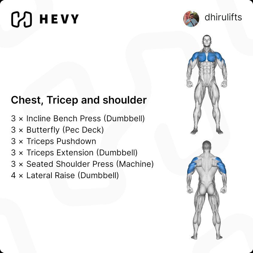 Push day today.
Ab dikhenge triceps.
5 for 5, people.

Day: 005