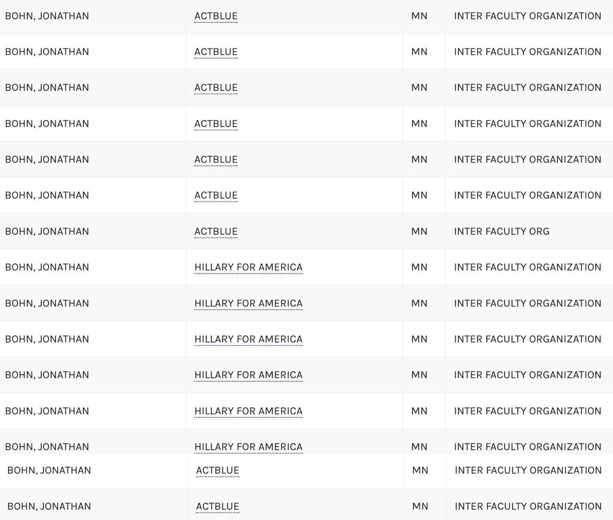 BREAKING: Registered Minnesota lobbyist and Democrat donor, Jonathan Bohn, arrested for alleged texts threatening violence at the State Capitol