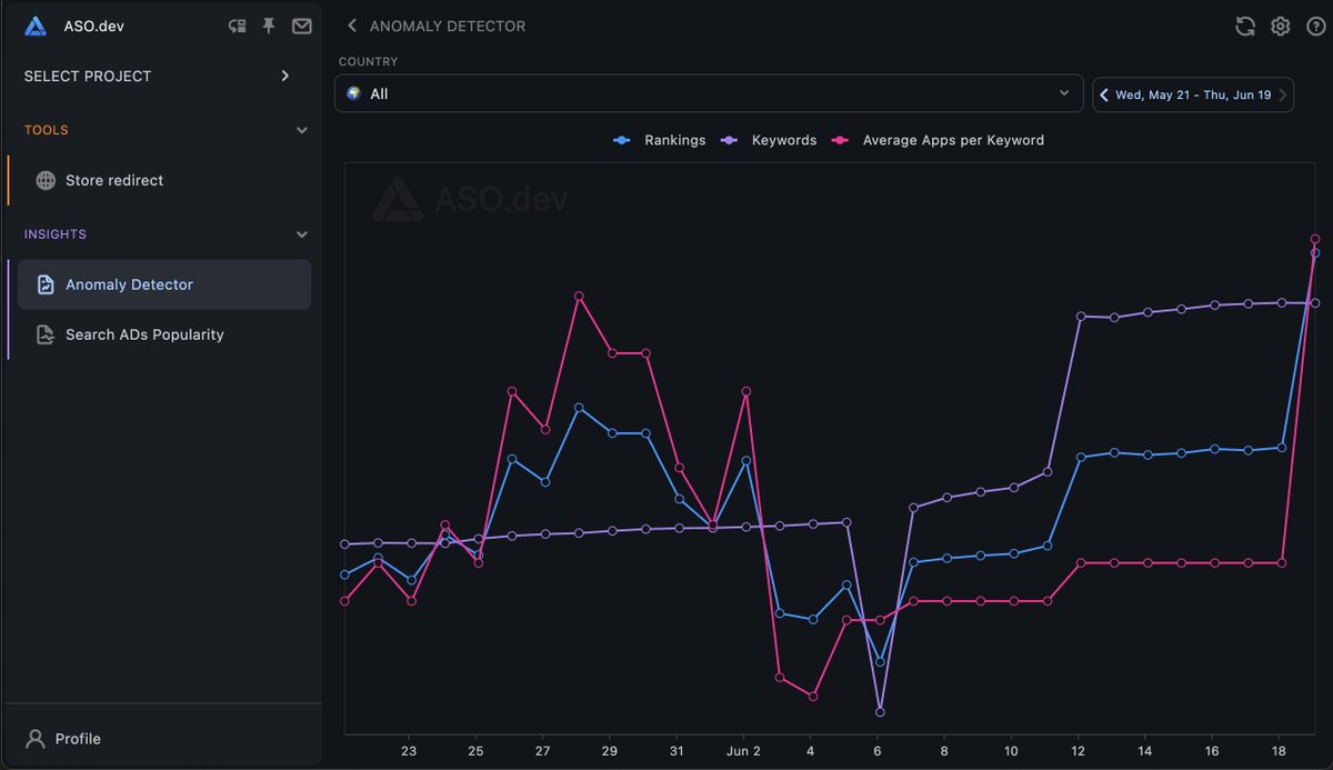 A new wave of Apple algorithm changes began yesterday.