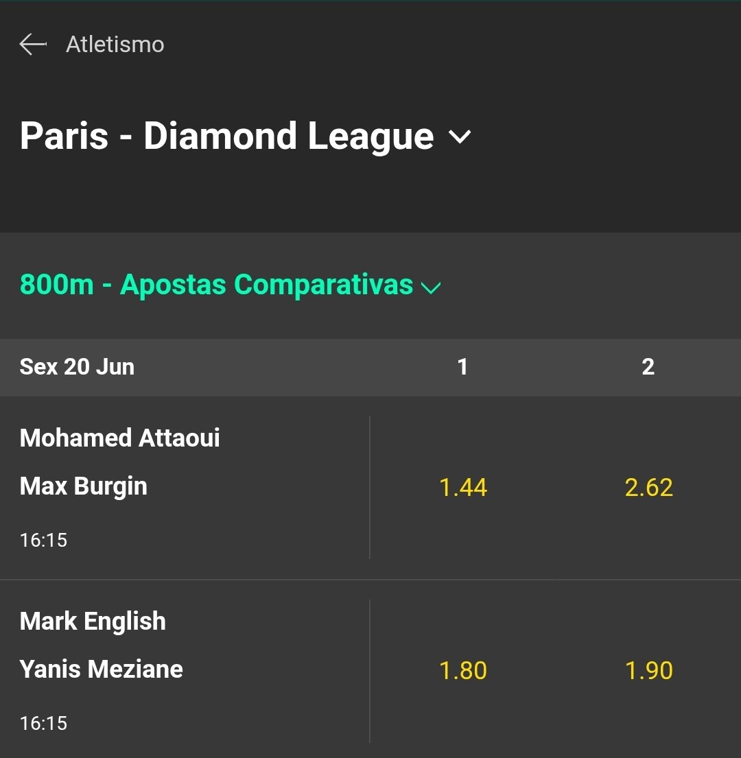 TheTipsZone_'s tweet image. Hoje tem Diamond League em Paris. Essa aposta para o Yanis Meziane ganhar do Mark English, com odd 1.90, vale 2% da banca na Bet 365.

🎯 Yanis Meziane 1.90
💰 2%

Aposte com responsabilidade. Somente aquele valor que não te fará falta!