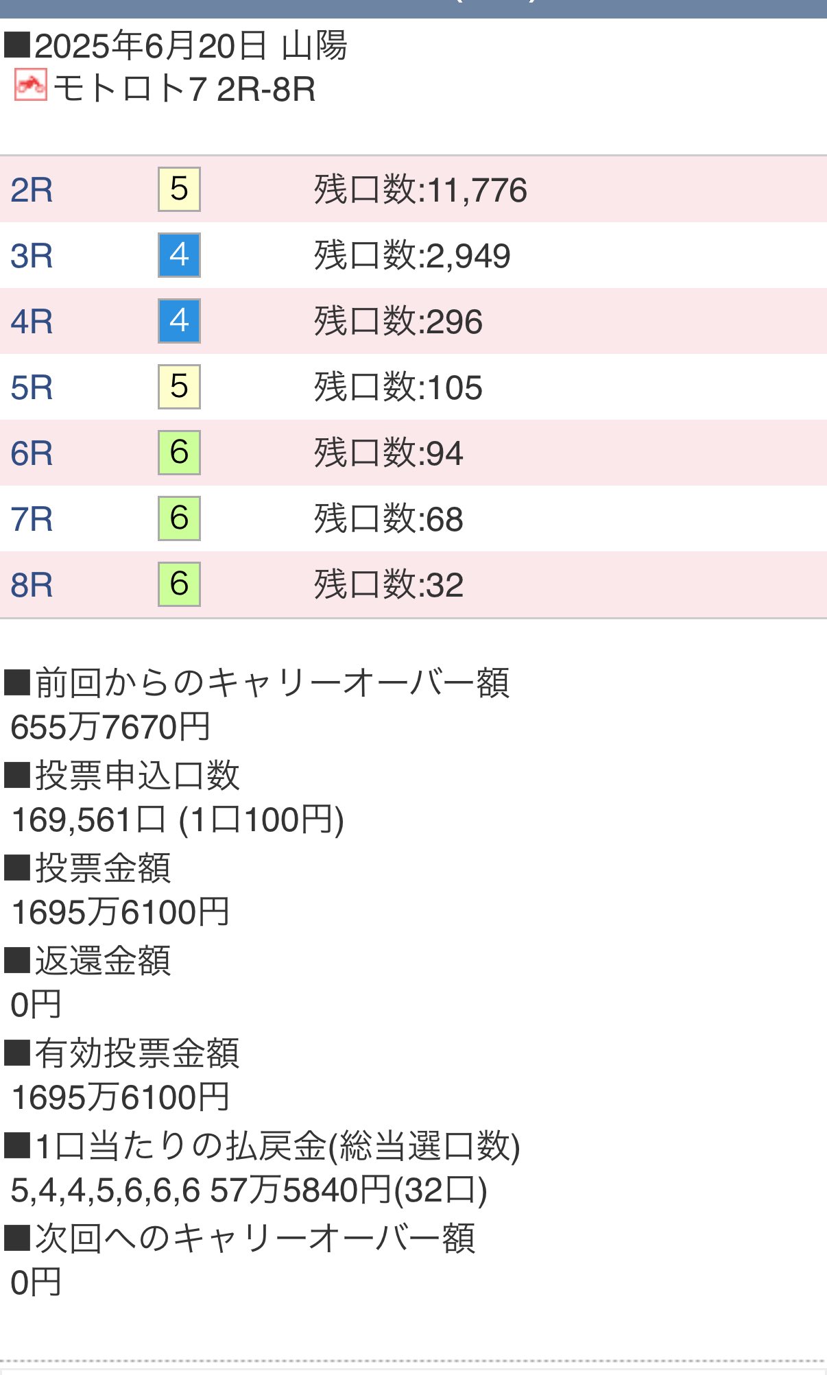車券職人@オートレース毎日全レース予想配信 (@AutoracePro) / X