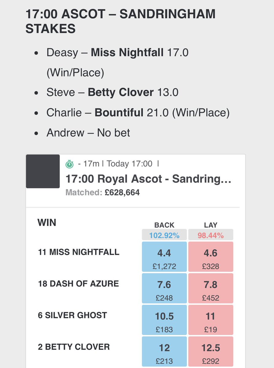 Matchbook Betting Exchange (@teammatchbook) on Twitter photo Sandringham Stakes up next 🚨
Check out the Matchbook Podcast tips and market available on Insights ✍️
insights.matchbook.com/betting-previe…
<a href="/ablairwhite13/">Andrew Blair White</a> | <a href="/CharliePoste/">Charlie Poste</a>
<a href="/sjracingmedia/">Steve Jones</a> | <a href="/mdeasy85/">Micheál Deasy</a> Sandringham Stakes up next 🚨
Check out the Matchbook Podcast tips and market available on Insights ✍️
insights.matchbook.com/betting-previe…
<a href="/ablairwhite13/">Andrew Blair White</a> | <a href="/CharliePoste/">Charlie Poste</a>
<a href="/sjracingmedia/">Steve Jones</a> | <a href="/mdeasy85/">Micheál Deasy</a>