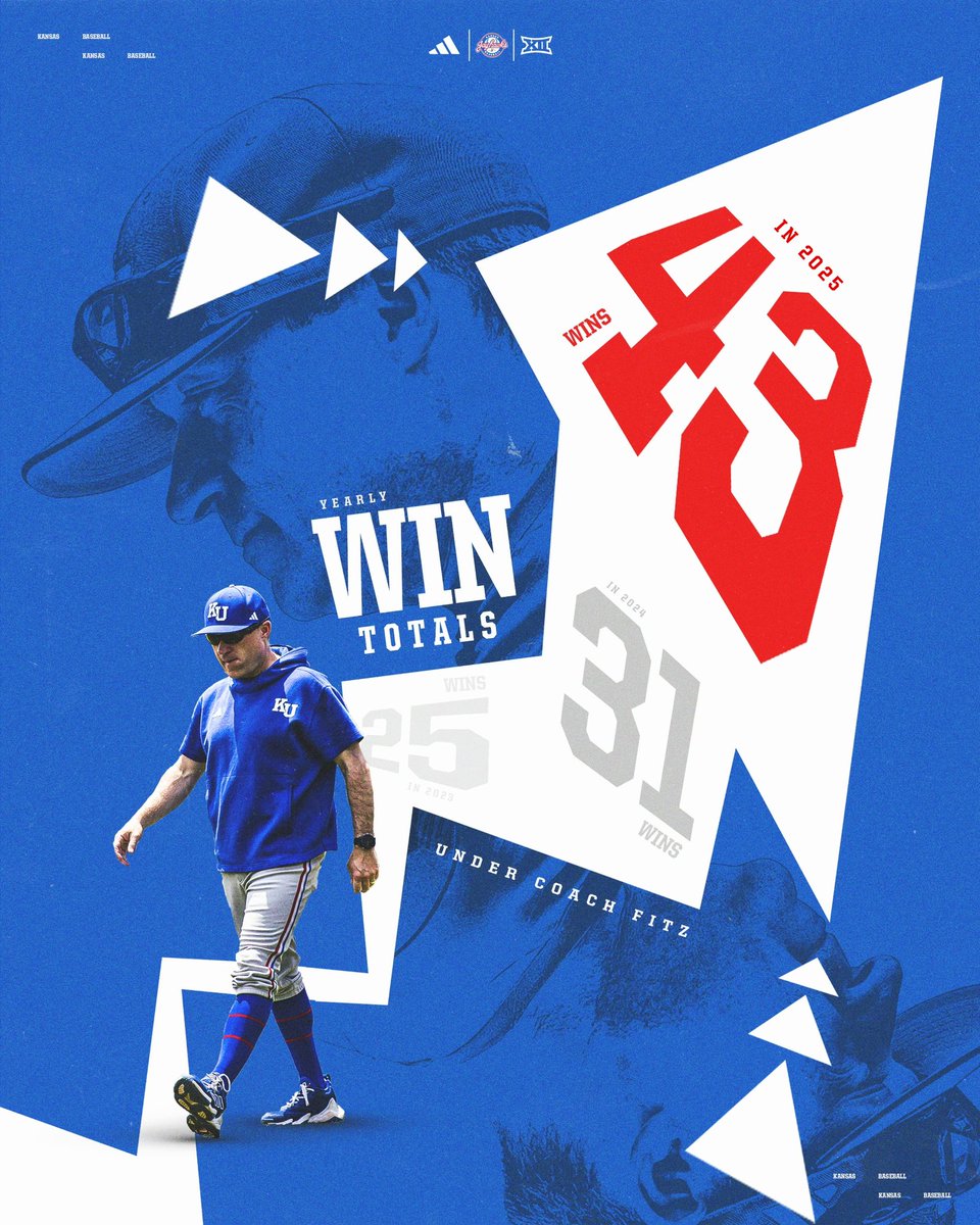 Kansas Baseball tweet media