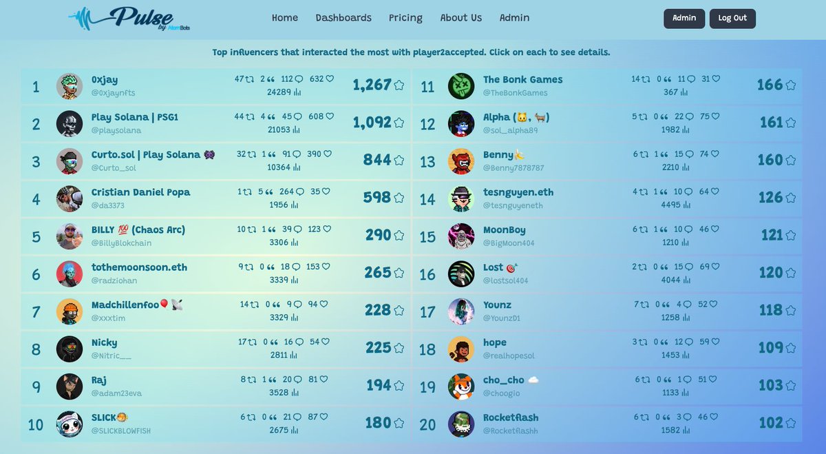 AtomBots (@atombotssol) on Twitter photo Hey <a href="/player2accepted/">P L A Y E R S</a>
Have you seen who your top influencers are? Or what are the conversation topics around Player2?
This isnโt guesswork.
This is data.
And it changes everything.
Interested in seeing more? Follow us on X and Discord to get links to your project. Hey <a href="/player2accepted/">P L A Y E R S</a>
Have you seen who your top influencers are? Or what are the conversation topics around Player2?
This isnโt guesswork.
This is data.
And it changes everything.
Interested in seeing more? Follow us on X and Discord to get links to your project.
