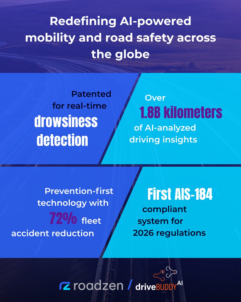 Safer roads, smarter fleets. Our next-gen driver safety platform—<a href="/drivebuddyAI/">drivebuddyAI</a> is leading the way in road safety, with the newest patent for detecting driver drowsiness in real time, helping prevent accidents before they happen. Learn more about our mission for safer mobility at