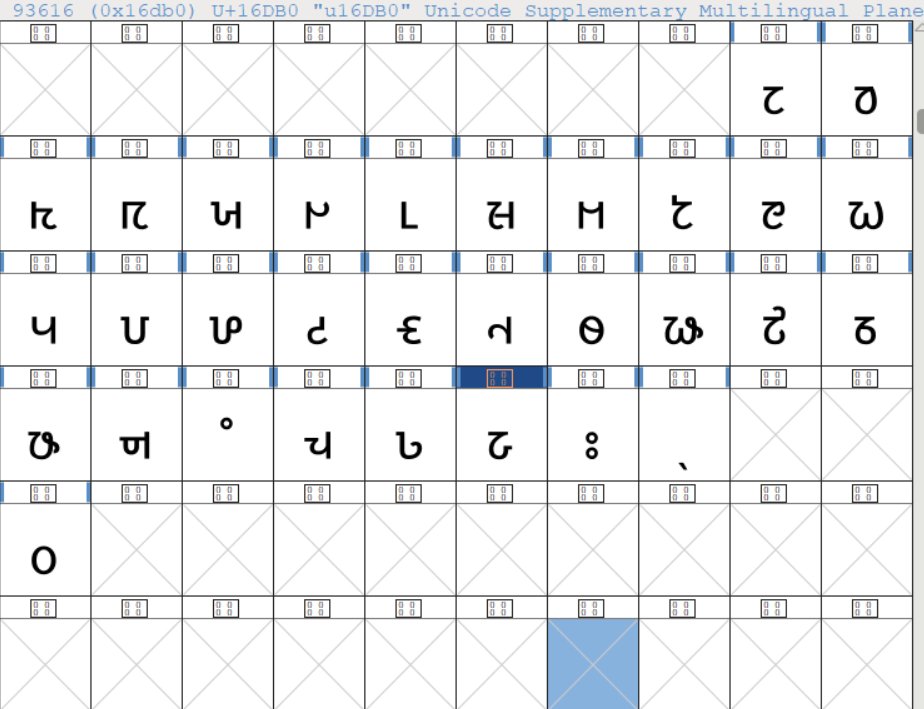 FontHangyaku's tweet image. unicode.org/L2/L2023/23147…
#chisoi font 
coming soon...