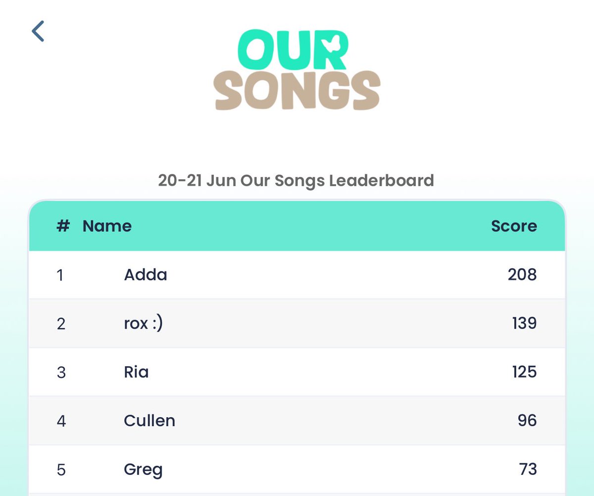 Can confirm our team has no idea what happens to the game when the songs run out since none of us have gotten remotely close, which at this point seems inevitable 🤯 Y’all are nuts (in the best way).